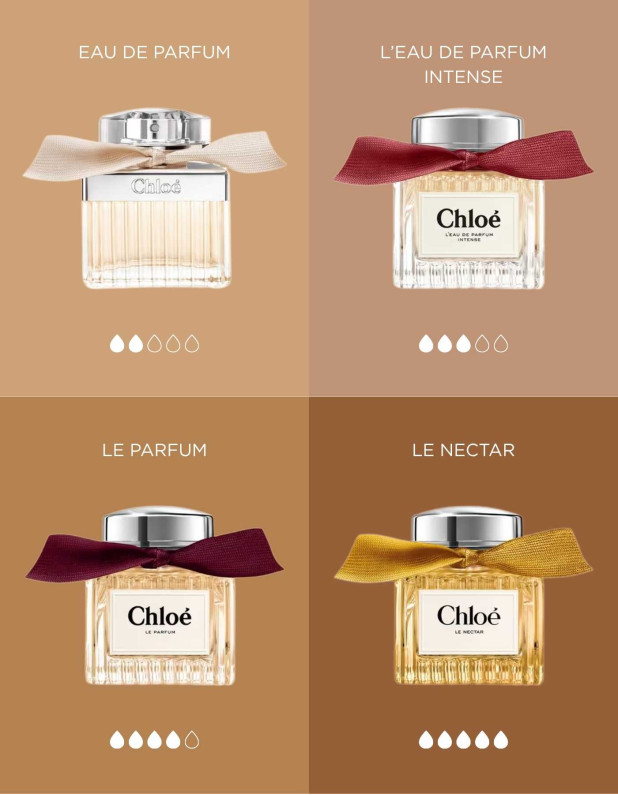 Chloé Edp